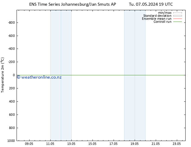 Temperature (2m) GEFS TS Mo 13.05.2024 19 UTC
