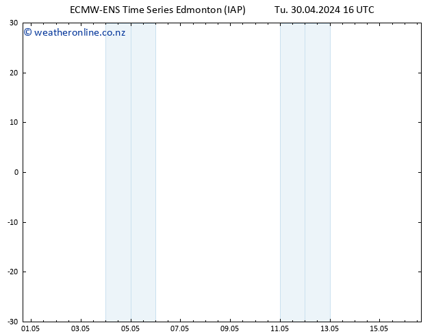 Height 500 hPa ALL TS Tu 30.04.2024 16 UTC