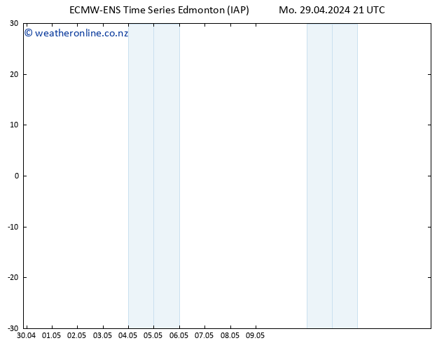 Surface pressure ALL TS Tu 30.04.2024 03 UTC