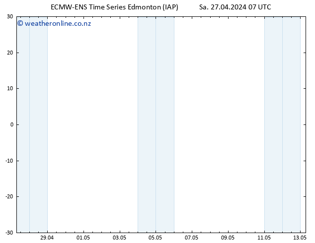 Surface pressure ALL TS Su 28.04.2024 13 UTC