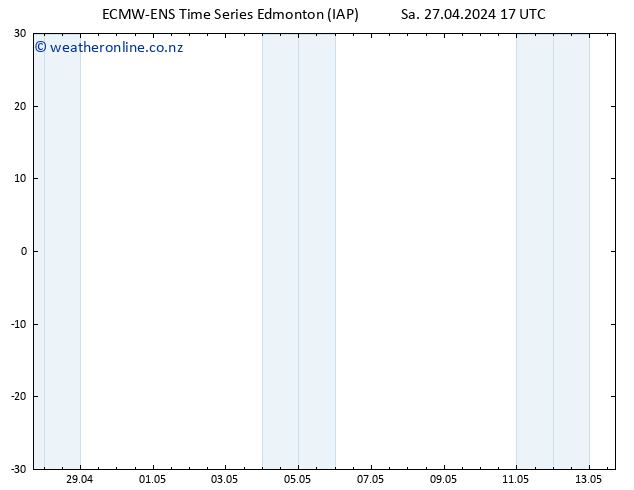 Surface pressure ALL TS Sa 11.05.2024 17 UTC