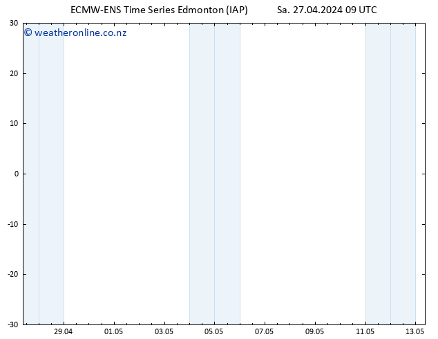 Surface pressure ALL TS Su 28.04.2024 21 UTC