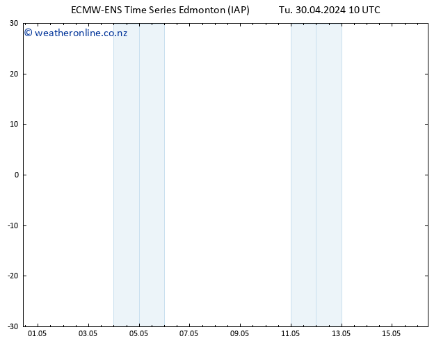 Surface pressure ALL TS Tu 30.04.2024 16 UTC