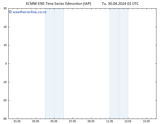 Surface pressure ALL TS We 01.05.2024 01 UTC