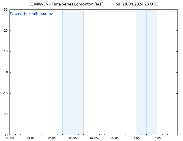 Surface pressure ALL TS Mo 29.04.2024 11 UTC