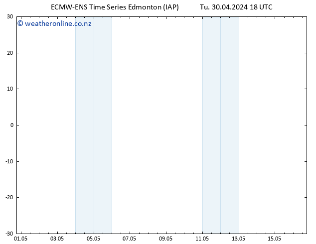 Surface pressure ALL TS We 01.05.2024 18 UTC