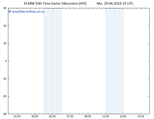 Surface pressure ALL TS Th 02.05.2024 11 UTC