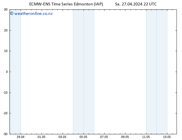 Surface pressure ALL TS Su 28.04.2024 04 UTC