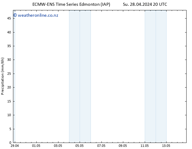 Precipitation ALL TS Mo 29.04.2024 02 UTC