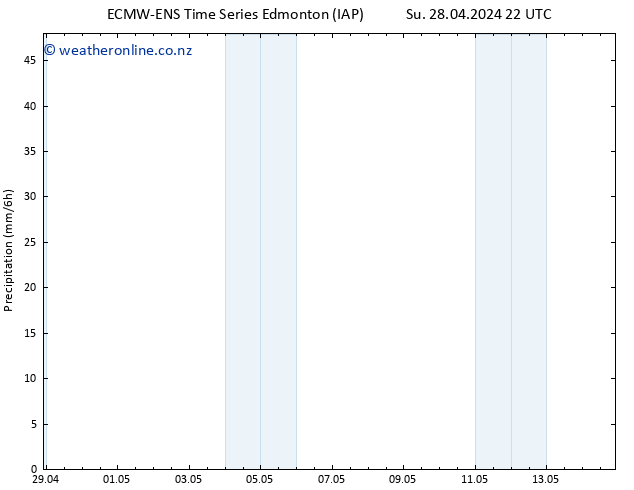 Precipitation ALL TS Mo 29.04.2024 04 UTC