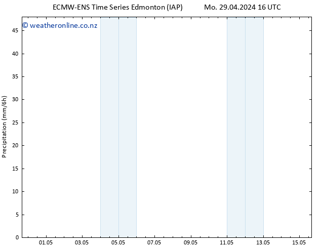 Surface pressure ALL TS Th 02.05.2024 04 UTC