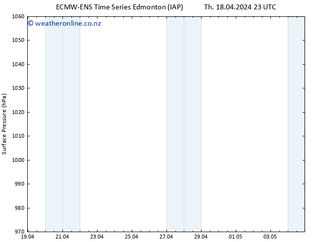 Surface pressure ALL TS Sa 04.05.2024 23 UTC