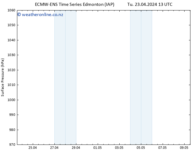 Surface pressure ALL TS We 24.04.2024 13 UTC