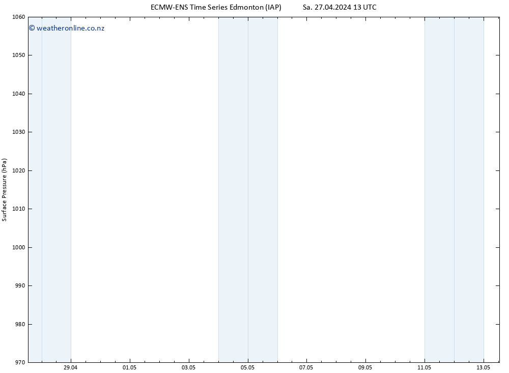 Surface pressure ALL TS Sa 27.04.2024 19 UTC