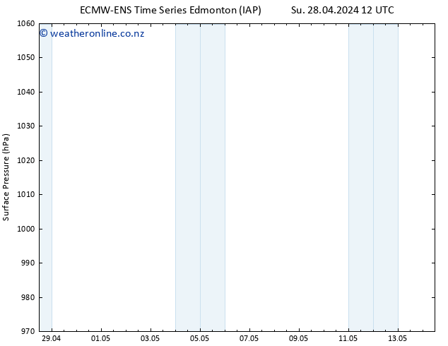 Surface pressure ALL TS Su 28.04.2024 18 UTC