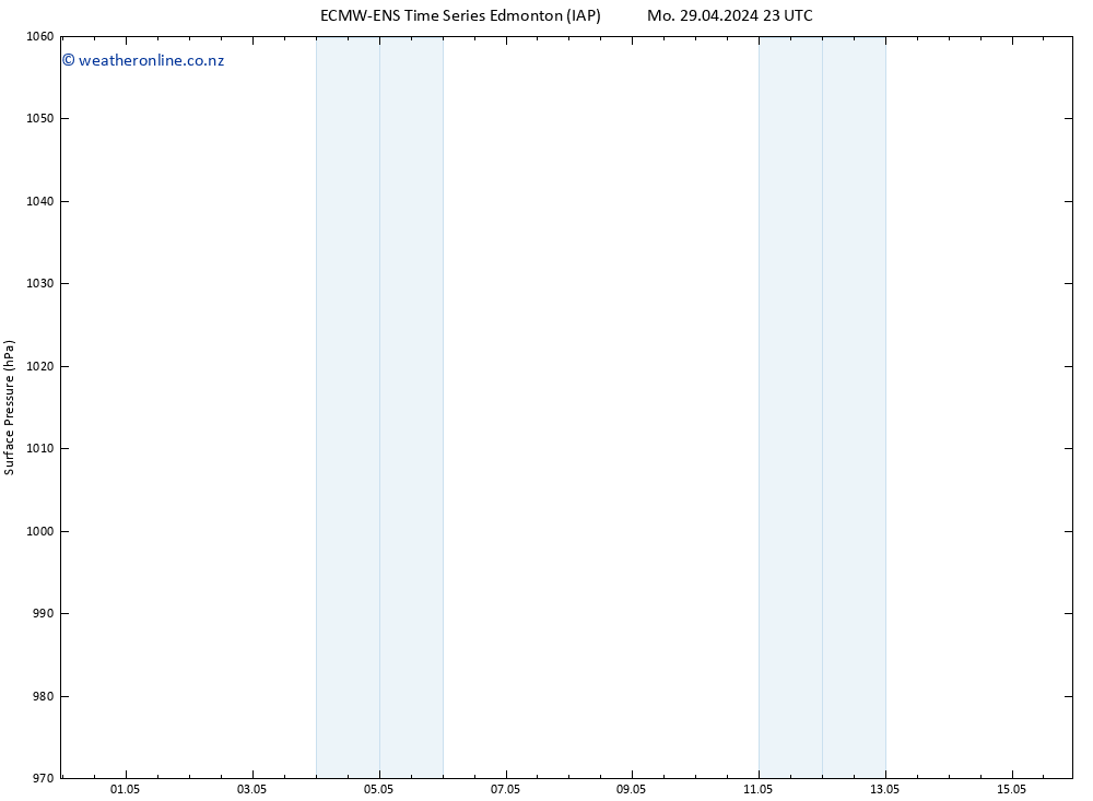 Surface pressure ALL TS Tu 30.04.2024 05 UTC