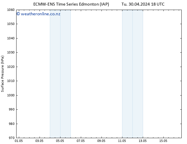 Surface pressure ALL TS We 08.05.2024 18 UTC