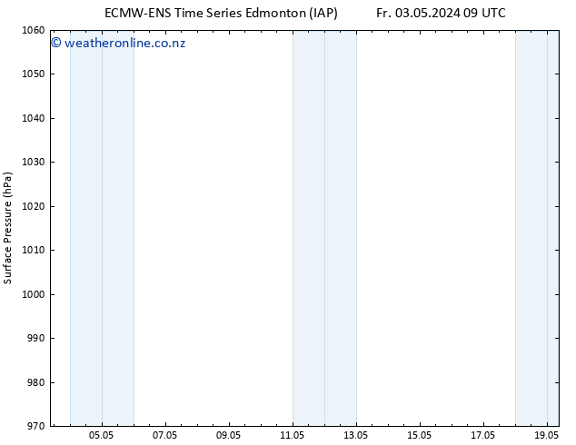 Surface pressure ALL TS Su 05.05.2024 09 UTC