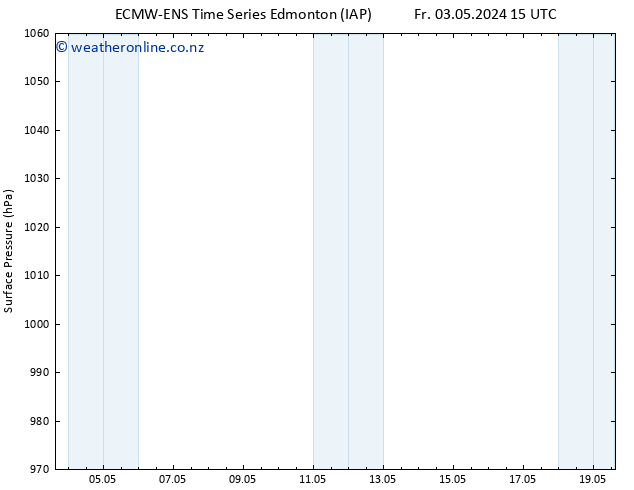 Surface pressure ALL TS Fr 03.05.2024 21 UTC