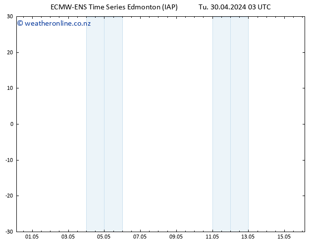 Surface pressure ALL TS We 01.05.2024 15 UTC