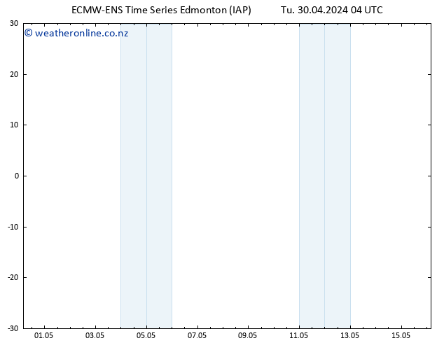 Surface pressure ALL TS Tu 30.04.2024 16 UTC