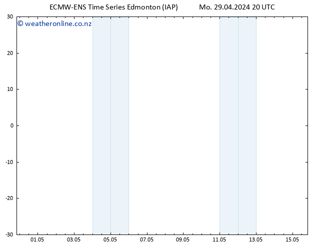 Surface pressure ALL TS Tu 30.04.2024 20 UTC