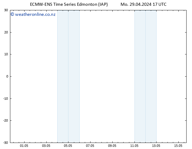 Surface pressure ALL TS Tu 30.04.2024 05 UTC