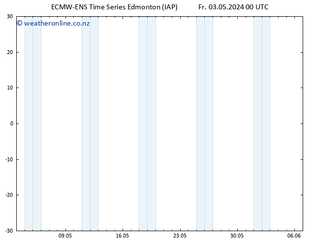 Surface pressure ALL TS Fr 03.05.2024 06 UTC