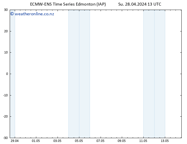 Surface pressure ALL TS We 01.05.2024 07 UTC