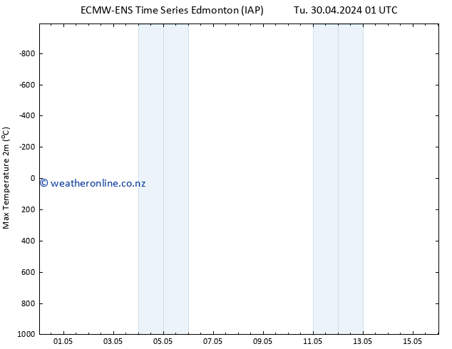 Temperature High (2m) ALL TS Fr 03.05.2024 13 UTC