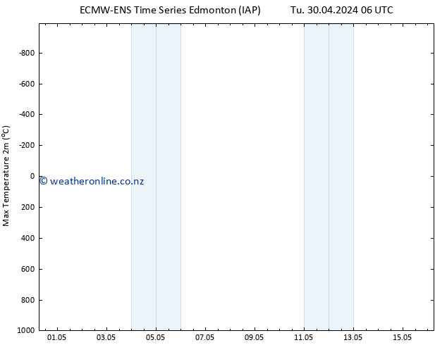 Temperature High (2m) ALL TS Su 12.05.2024 18 UTC