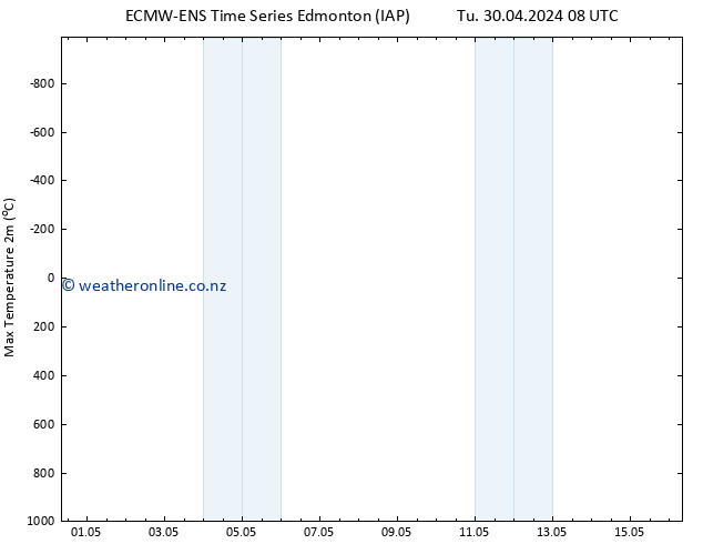 Temperature High (2m) ALL TS Th 02.05.2024 08 UTC