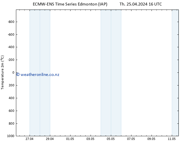 Temperature (2m) ALL TS Fr 26.04.2024 16 UTC