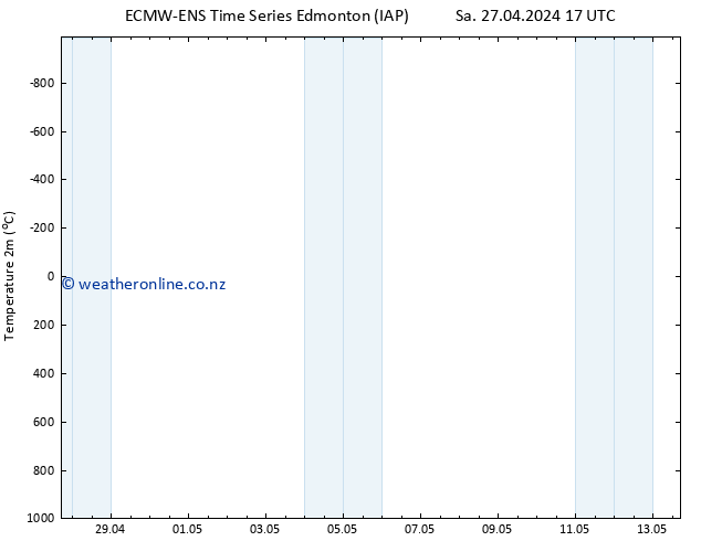 Surface pressure ALL TS Mo 29.04.2024 05 UTC