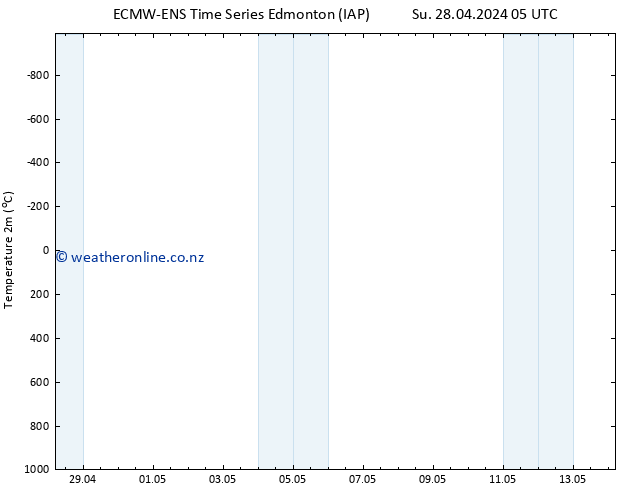 Temperature (2m) ALL TS Mo 29.04.2024 05 UTC