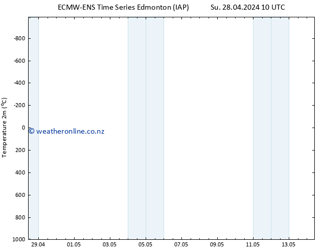 Temperature (2m) ALL TS We 01.05.2024 10 UTC