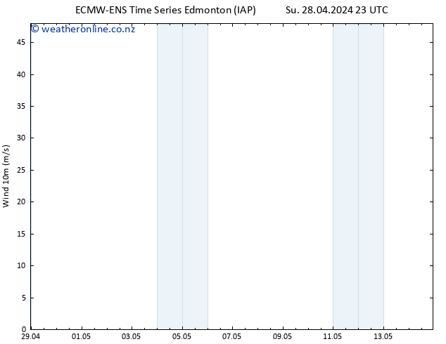 Surface pressure ALL TS Fr 03.05.2024 11 UTC