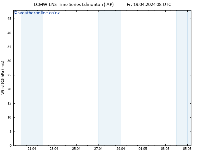 Wind 925 hPa ALL TS Sa 20.04.2024 08 UTC