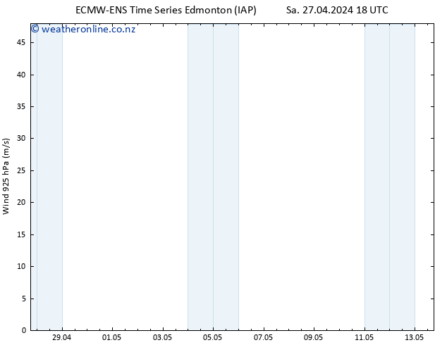 Wind 925 hPa ALL TS We 01.05.2024 12 UTC