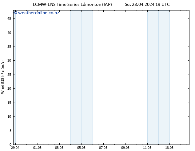 Wind 925 hPa ALL TS Mo 29.04.2024 19 UTC