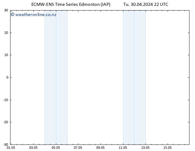 Surface pressure ALL TS We 01.05.2024 22 UTC