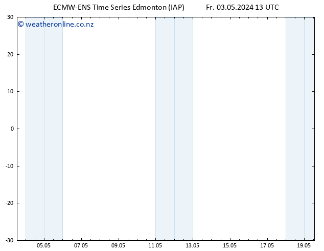 Surface pressure ALL TS Th 09.05.2024 13 UTC