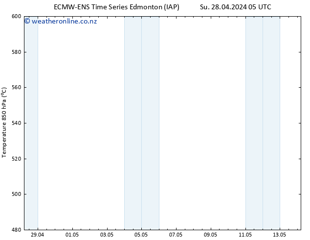 Height 500 hPa ALL TS Mo 29.04.2024 23 UTC