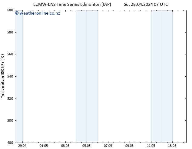 Surface pressure ALL TS Th 02.05.2024 19 UTC