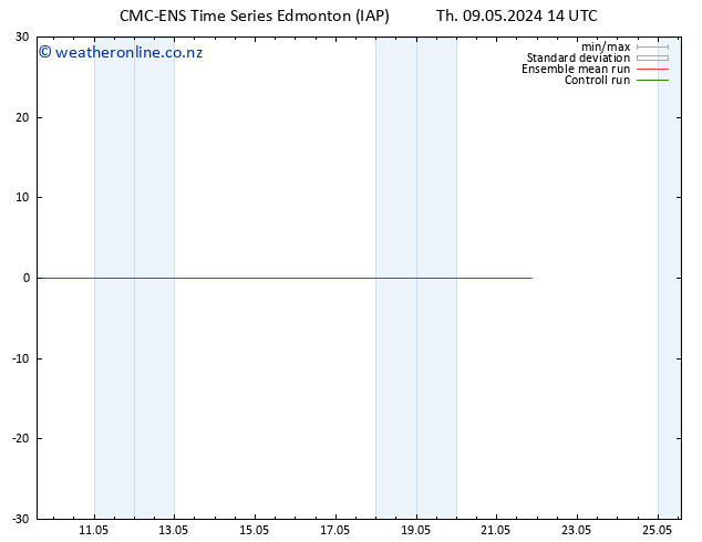 Wind 925 hPa CMC TS Th 09.05.2024 20 UTC