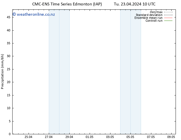 Precipitation CMC TS Th 25.04.2024 16 UTC