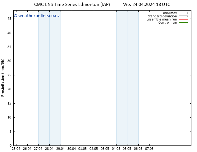 Precipitation CMC TS Th 25.04.2024 00 UTC