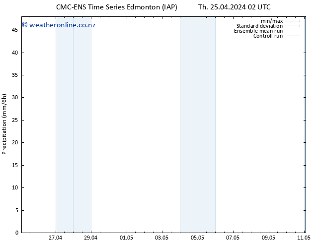 Precipitation CMC TS Th 25.04.2024 08 UTC