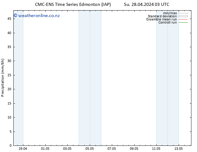 Precipitation CMC TS Sa 04.05.2024 03 UTC