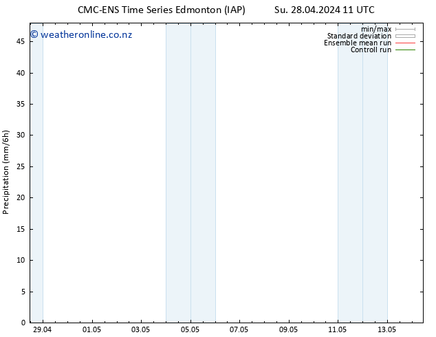 Precipitation CMC TS We 01.05.2024 11 UTC